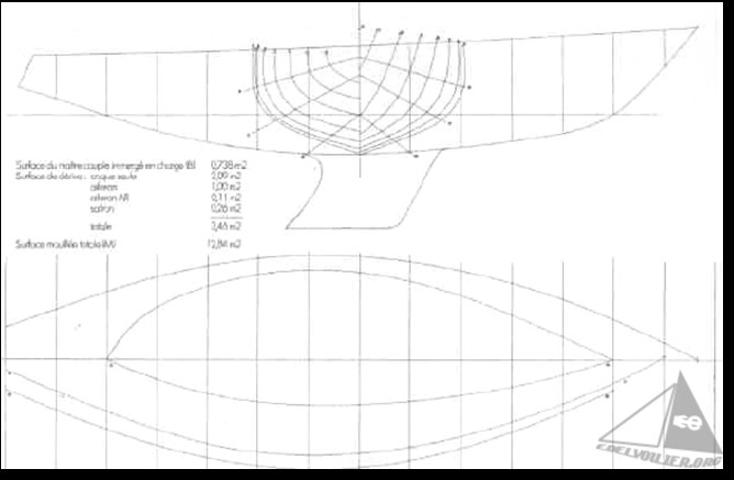 Edel Strat Edel III 9 9 1 -